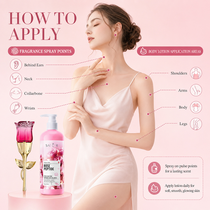 Набор парфюмерной воды и лосьо – обзор и цена Perfume Fragrance Body Lotion
