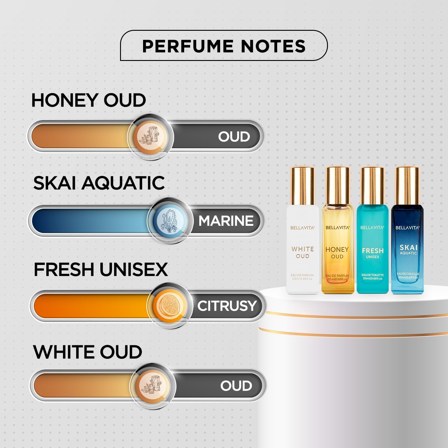 Подарочный набор парфюмерной в – обзор и цена Perfume Fragrance Samples