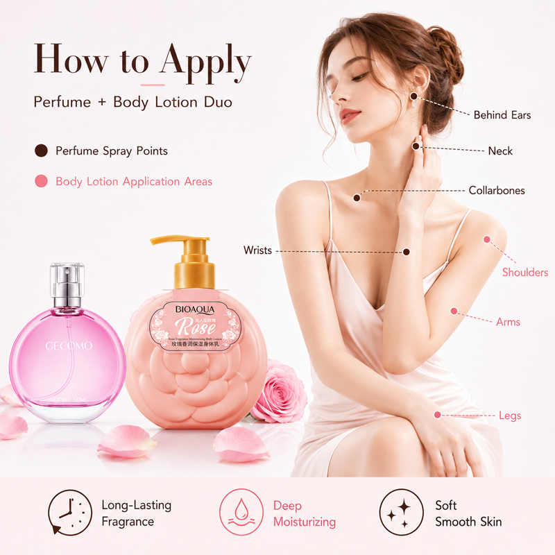 Набор женской парфюмерии GECOM – обзор и цена Perfume Fragrance Body Lotion